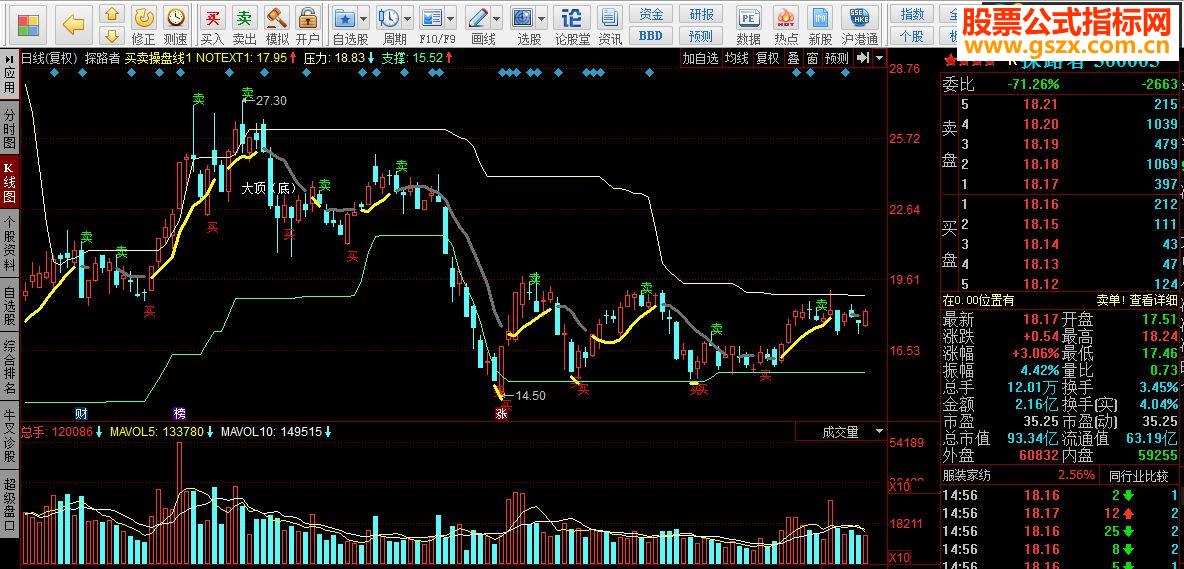 同花顺买卖操盘线 持股持币，买卖点位一目了然