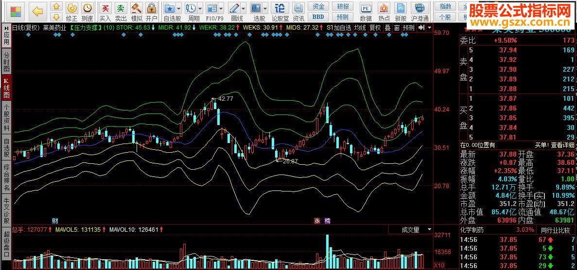 同花顺压力支撑源码副图