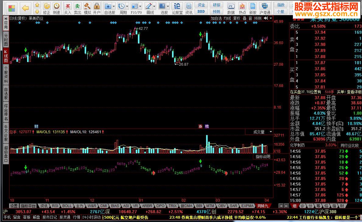 同花顺分时九转源码副图