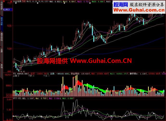 大智慧DFYY-HSL副图指标