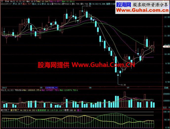 飞狐麦子熟了副图指标