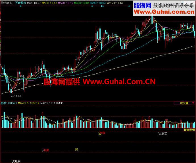 同花顺龙在天副图指标