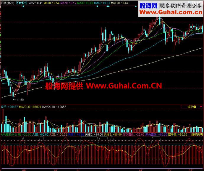 同花顺牛魔王副图指标