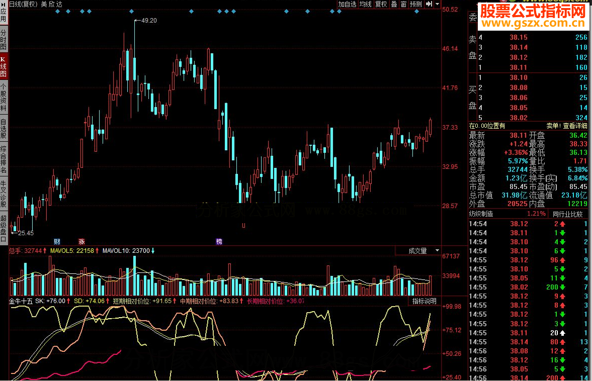 同花顺金牛十五源码副图