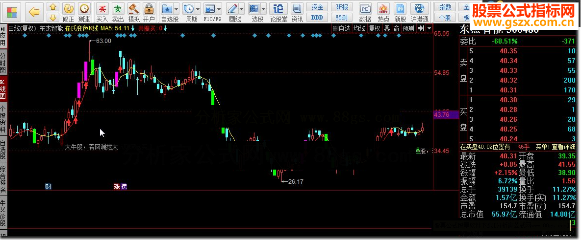 同花顺崔氏变色K线源码附图