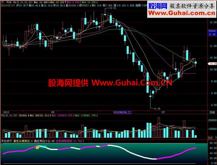 飞狐变色银环副图指标