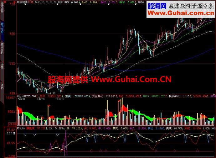 大智慧敢死队副图指标