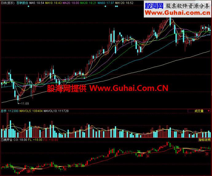 同花顺三线开合副图指标