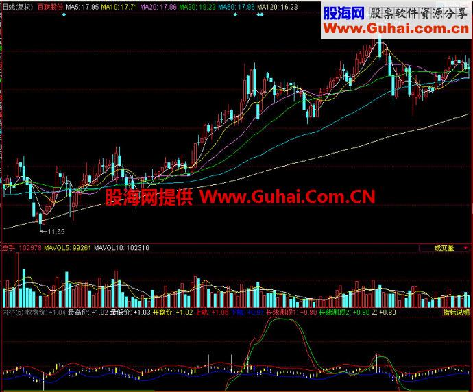 同花顺内空副图指标