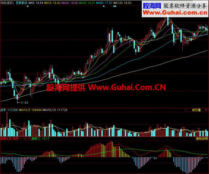 同花顺强暴庄家副图指标