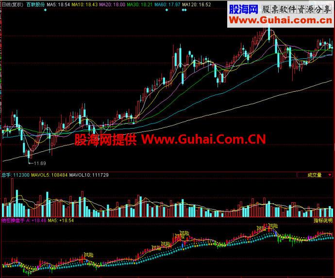 同花顺绝密操盘手副图指标
