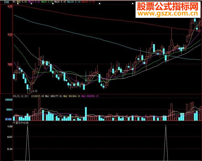 大智慧千里马中长线源码附图