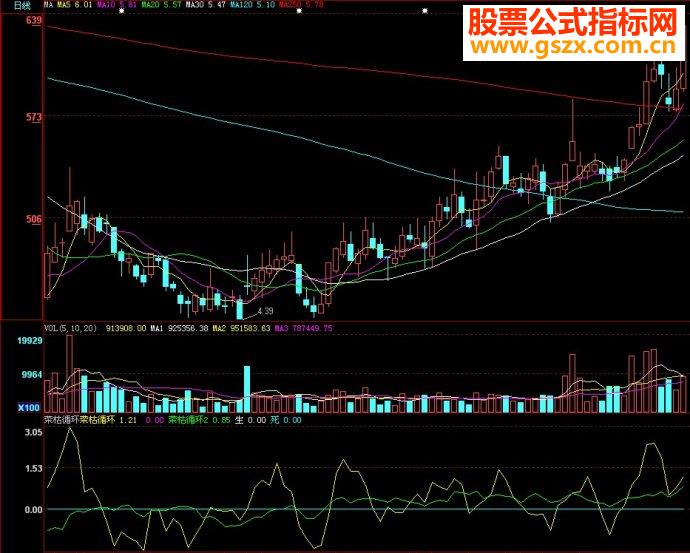 大智慧荣枯循环副图源码