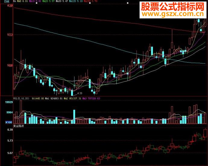 大智慧黄金踏浪副图源码