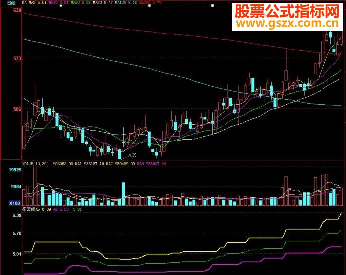 大智慧密云线副图源码