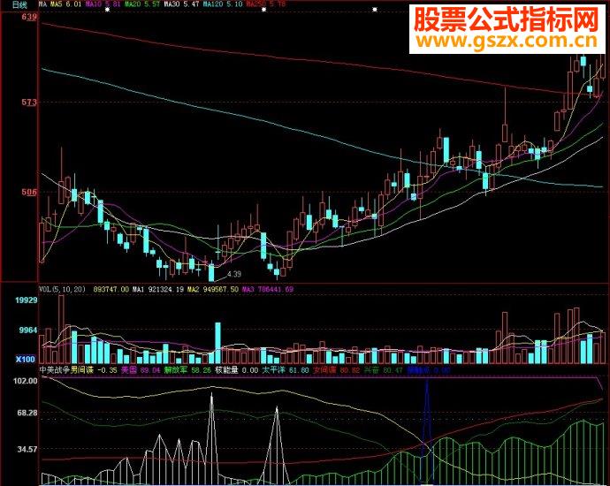 大智慧中美战争副图源码