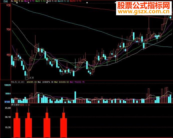 大智慧界文探针副图源码