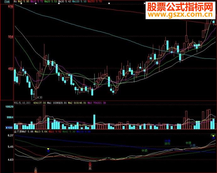 大智慧金不换副图源码