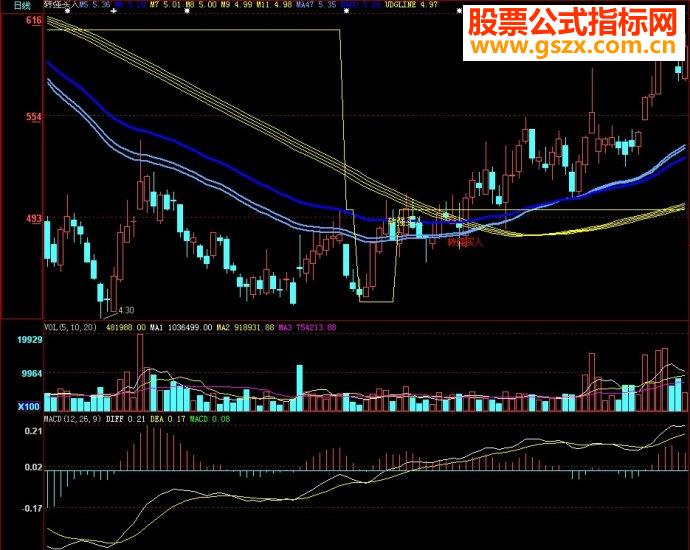 大智慧转强买入主图源码
