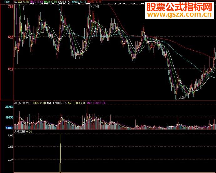大智慧快马加鞭副图源码
