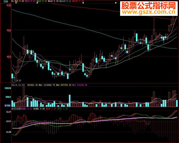 大智慧多空过招副图源码