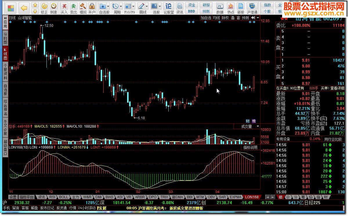 同花顺龙系长线源码附图