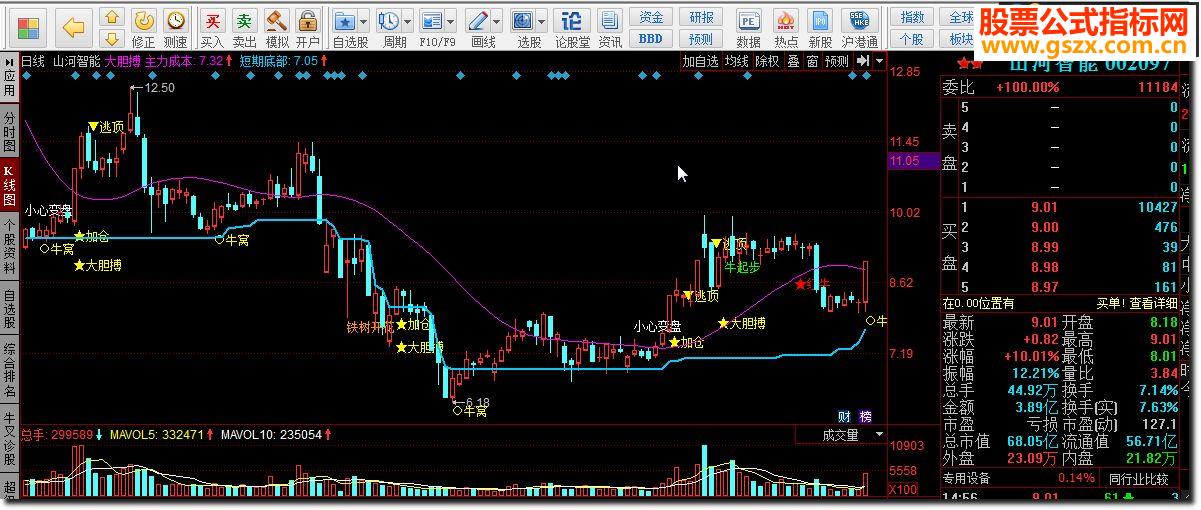同花顺大胆搏源码