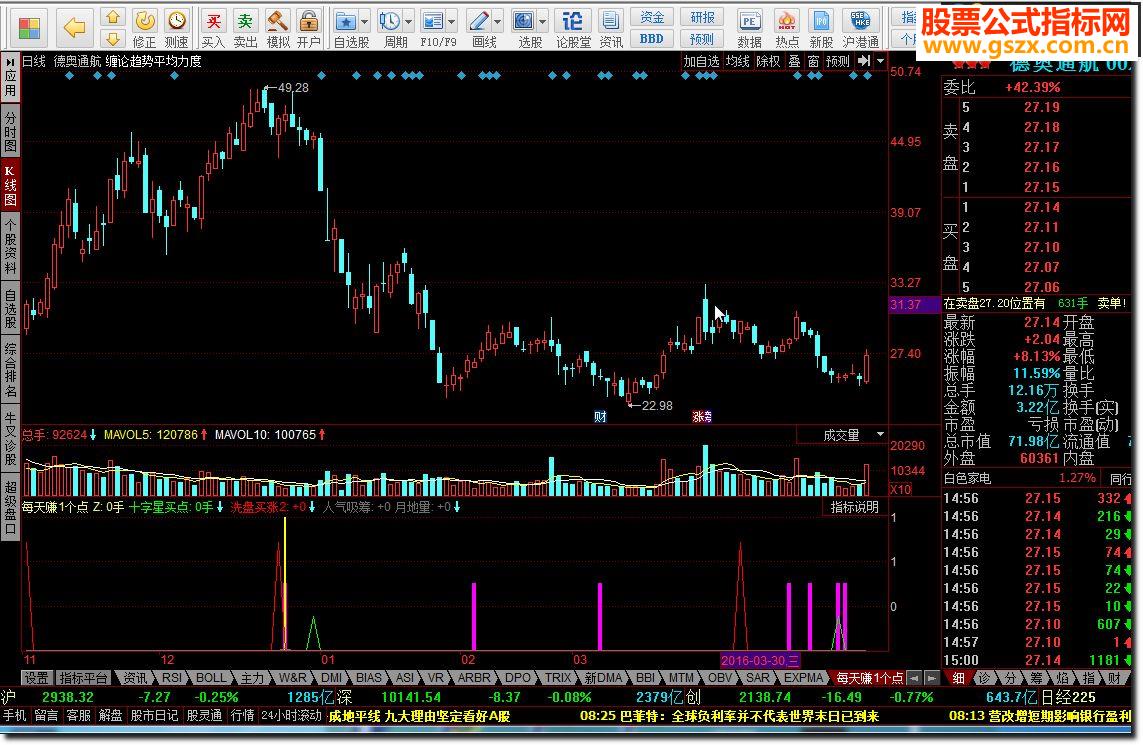 同花顺每天赚1个点源码
