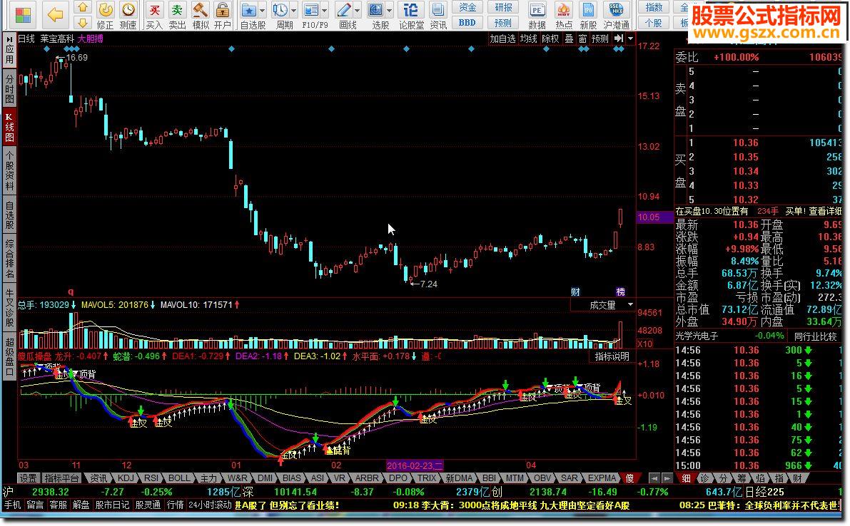 同花顺傻瓜操盘，稳定盈利