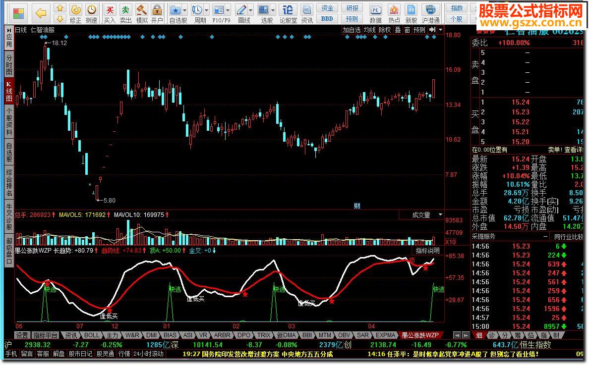 同花顺愚公涨跌WZP源码