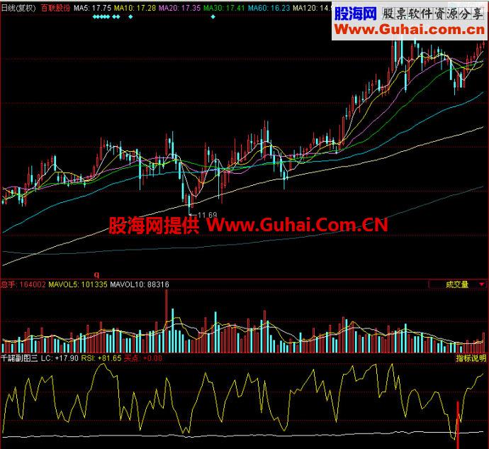同花顺千諾副图三指标