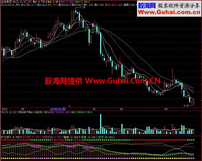 飞狐旷古绝今副图指标