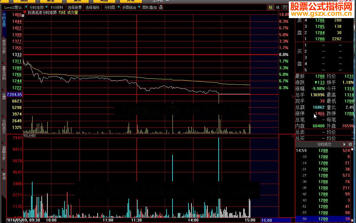 大智慧VOL分时源码副图