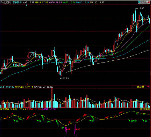 同花顺大盘资金进出副图指标