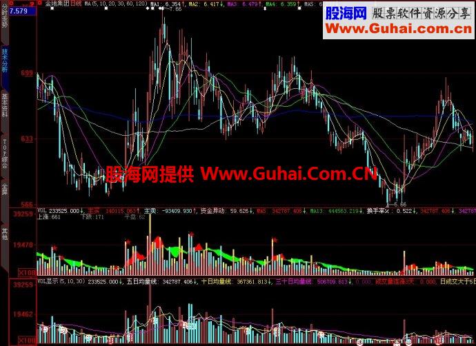 大智慧VOL显示副图指标