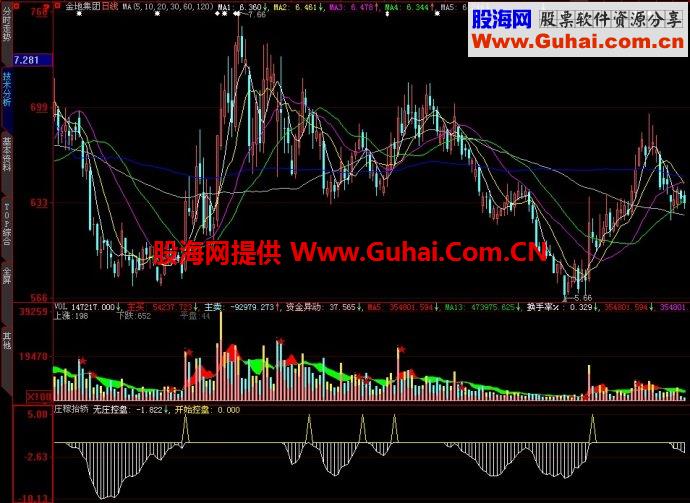 大智慧庄家抬轿副图指标