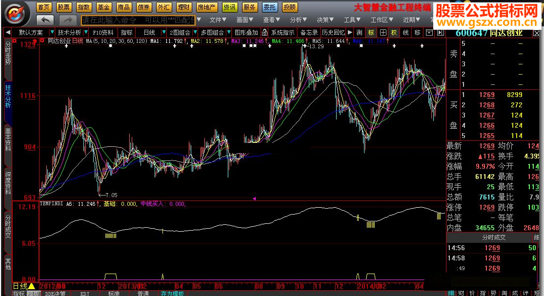 大智慧中线买入附图源码