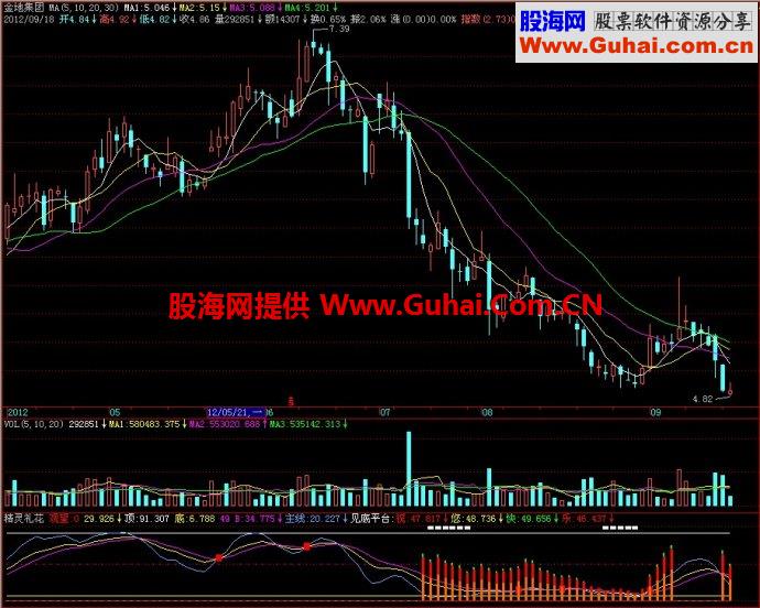 飞狐精灵礼花副图指标