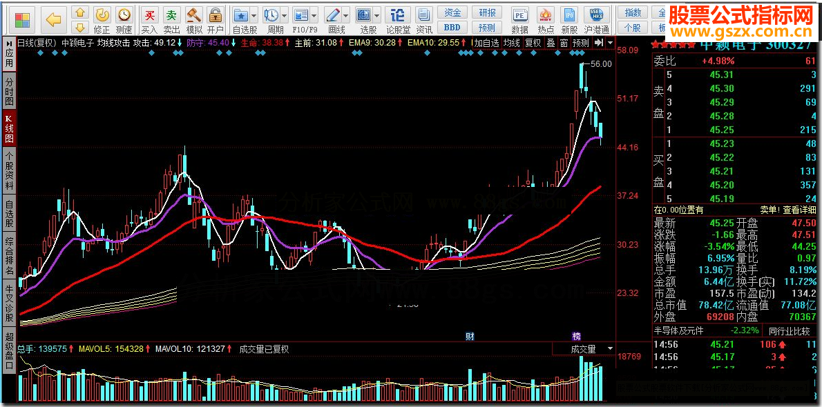 同花顺均线攻击指标公式