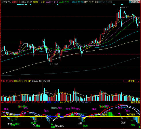 同花顺MACD精控副图指标
