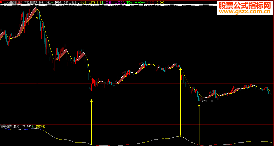 大智慧公式《领带趋势》指标贴图通达信加密