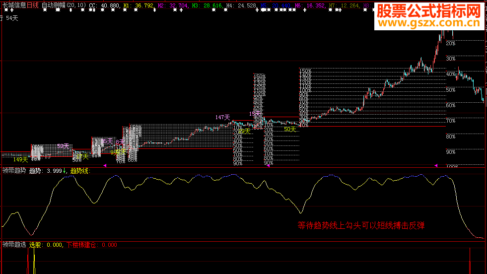 大智慧公式《领带趋势》指标贴图通达信加密