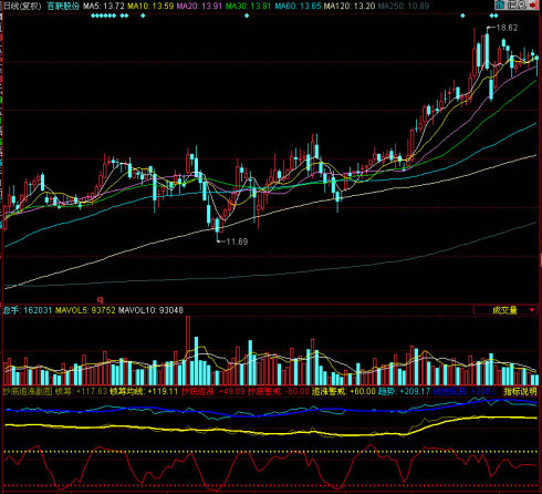 同花顺抄底追涨副图指标