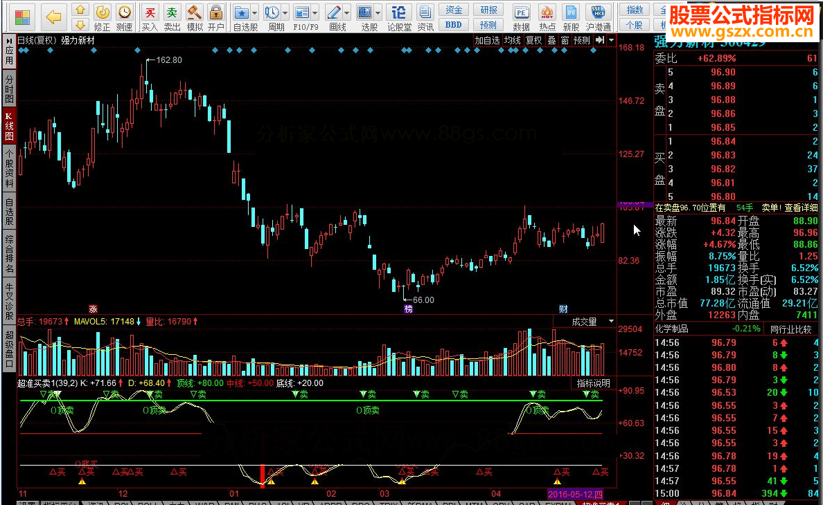 超准买卖 地位交叉为买入信号，高位交叉为卖出信号