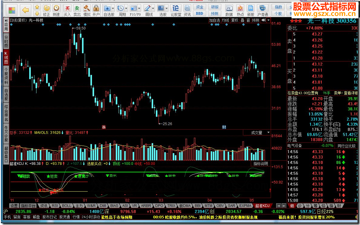同花顺超准买卖KDJ指标公式