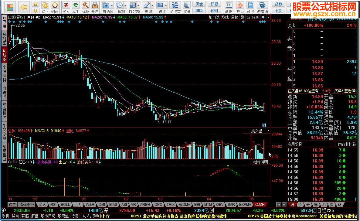 同花顺CJZH指标公式