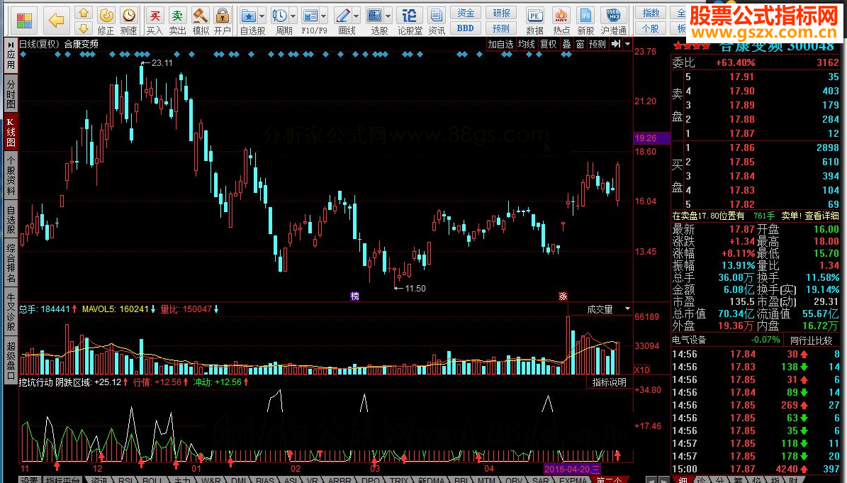 同花顺挖坑行动指标公式