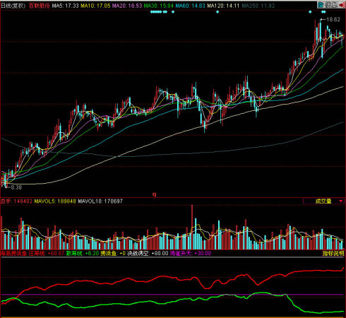 同花顺海底捞活鱼副图指标