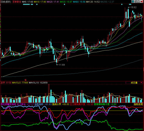 同花顺解密副图指标