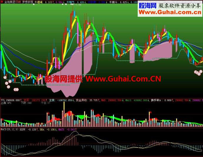 大智慧梦想家园主图指标
